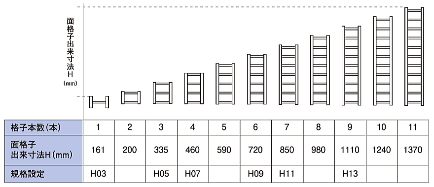 LIXIL �����ʊi�q �ʊi�q�K�iH�o�����@