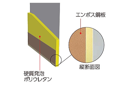 ��։J�˃p�l�� �c�f�ʐ}